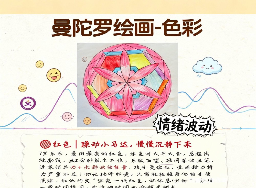 心理咨询方法